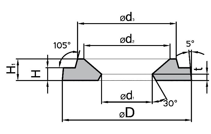 НПО «ЭКВИЗОЛ»