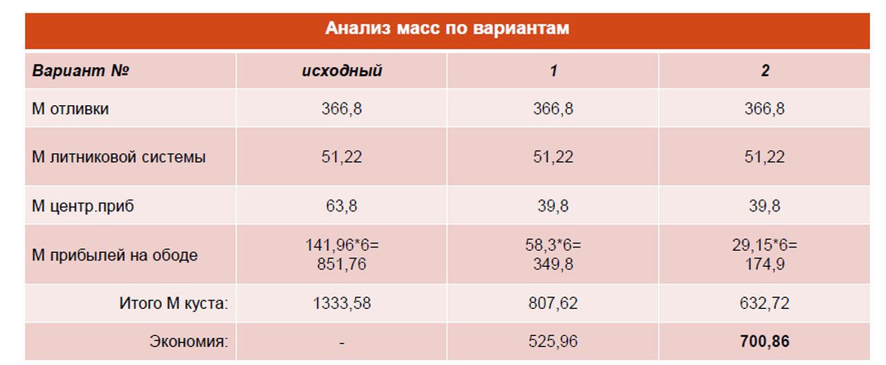 Технологическое сопровождение