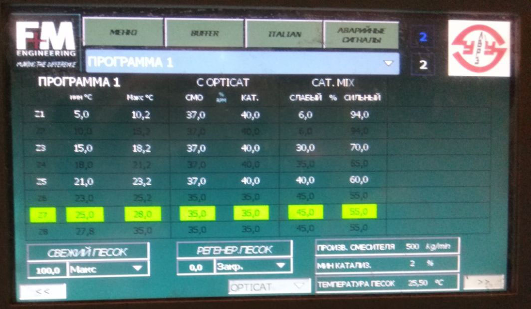 Технологическое сопровождение